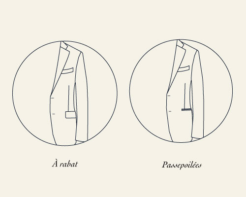 Différentes poches pour une veste de costume