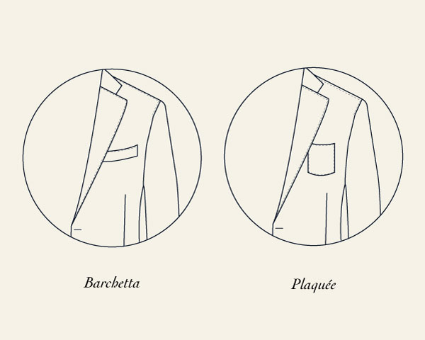 Les différentes poches d'une veste de Costume